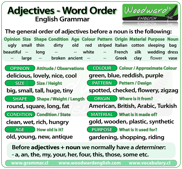 adjectives-word-order